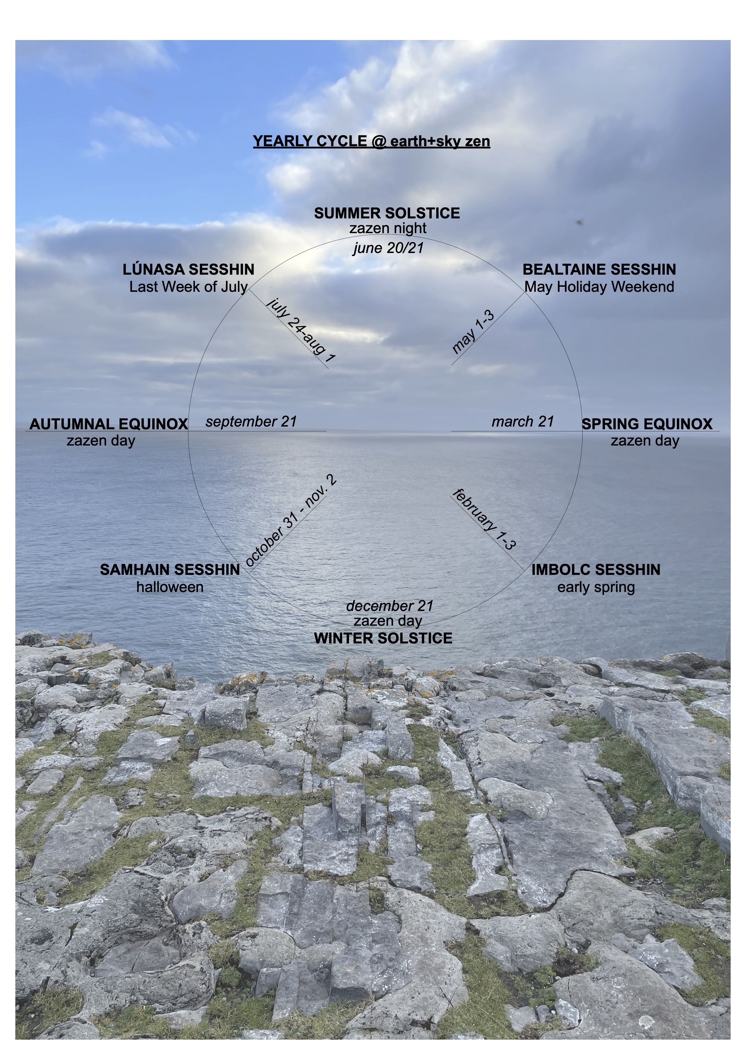 Yearly Cycle at Earth+Sky Zen